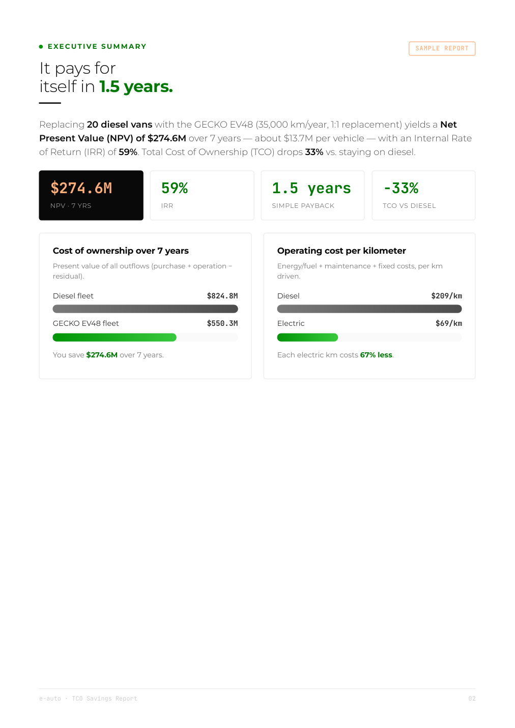 TCO report — executive summary with NPV, IRR and payback